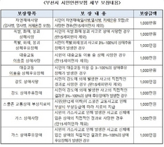 [NSP PHOTO]부천시, 시민안전보험 갱신·가입…재난사고 시 최대 1천만원