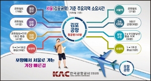 [NSP PHOTO]포항공항, 27일부터 포항-김포노선 증편