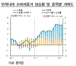 [NSP PHOTO]한은 물가 상승 압력 지속…경제주체 유의해야