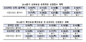 [NSP PHOTO]중기부, 4분기 소상공인 손실보상 57% 완료…10일부터 오프라인 신청도 시작