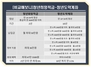 [NSP PHOTO][비교해보니]고금리·2년 청년희망적금-지원금↑·10년 청년도약계좌