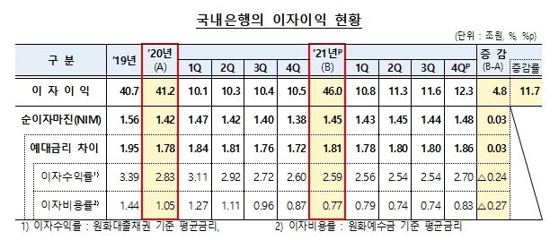 NSP통신- (금융감독원)