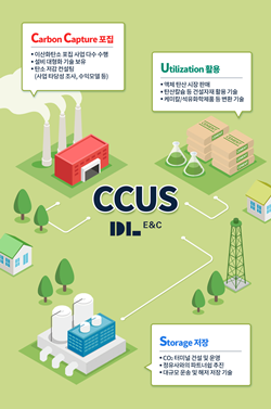 NSP통신-DL E&C_CCUS 사업개념도 (DL이앤씨)