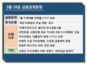 [NSP PHOTO][금융업계동향]한숨 돌린 하나금융그룹…한은 청년·자영업자 부실 위험 경고