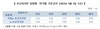 [NSP PHOTO]주금공, 4월 보금자리론 금리 0.15%p 인상…불가피한 결정