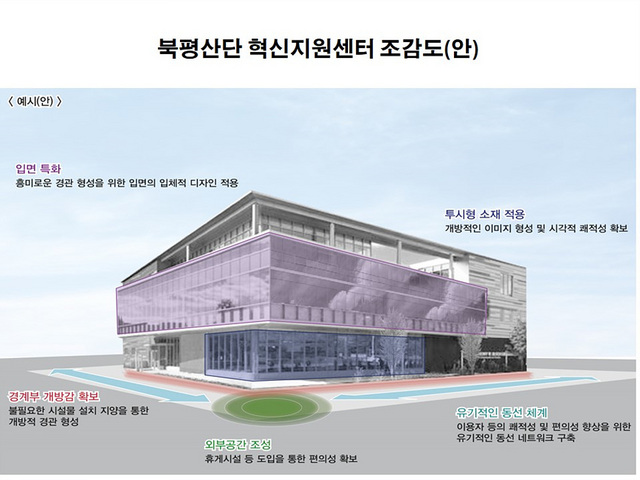 NSP통신-북평산업단지 혁신지원센터 조감도. (동해시)