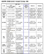 [NSP PHOTO]SH, 공공주택단지내 고가 수입차 전수조사…입주자격위반 강력처벌