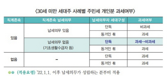 NSP통신-2022년 지방세 안내 책자 내용 일부. (부천시)