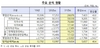 [NSP PHOTO]지난해 저축은행 순익 1조 9654억원…40.4% 증가