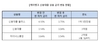 [NSP PHOTO]케이뱅크, 신용대출 금리 최대 연0.4%p 인하…마통 한도 2억원