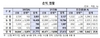 [NSP PHOTO]농협‧신협 등 상호금융, 지난해 순익 25.9% 증가