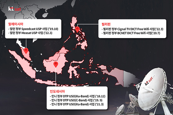 NSP통신-KT SAT의 동남아 국가 사업 참여 현황. (KT SAT)
