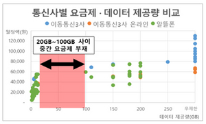 [NSP PHOTO]5G통신 개선방안, 69.5% 중저가요금제 도입 필요