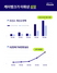 [NSP PHOTO]출범 5주년 케이뱅크, 이자수익 15배 증가…중저신용자 대출 20%↑