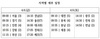 [NSP PHOTO]국민의힘, 지방선거 광역단체장 공천면접 실시