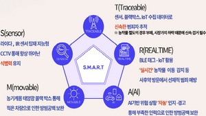 [NSP PHOTO]경북도, 과기정통부 스마트 빌리지 사업 공모 최종 선정