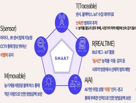 [NSP PHOTO]예천군, 스마트빌리지 서비스 발굴·실증사업 공모 선정