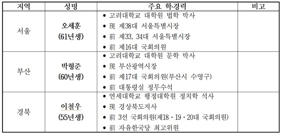 NSP통신- (국민의힘)