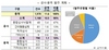 [NSP PHOTO]LH, 올해 11조 6천억원 공사‧용역 발주…전년대비 21%↑