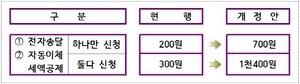 [NSP PHOTO]부천시, 자동이체·전자송달 세액공제 대폭 확대