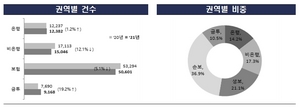 [NSP PHOTO]지난해 은행권 금융 민원 1.2% 증가