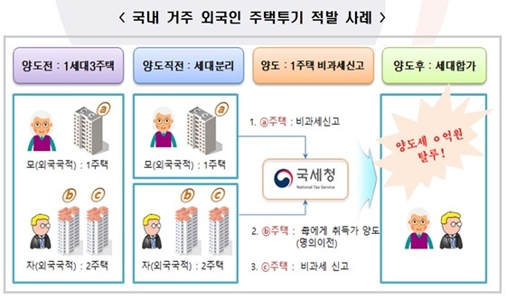 NSP통신- (대통령직인수위)