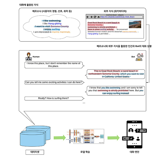 NSP통신- (엔씨소프트)