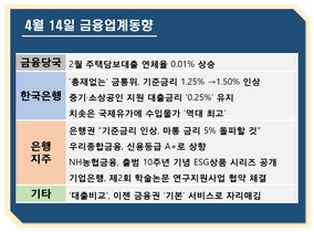 [NSP PHOTO][금융업계동향]은행 마통 금리 5% 넘어선다…이제 대출비교는 기본