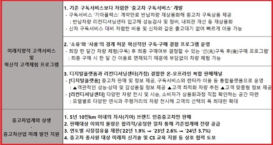 NSP통신-기아 인증중고차사업 주요내용 (기아)