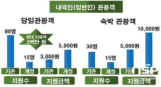 [NSP PHOTO]군산시, 포스트 코로나 대비 관광제도 개선 추진