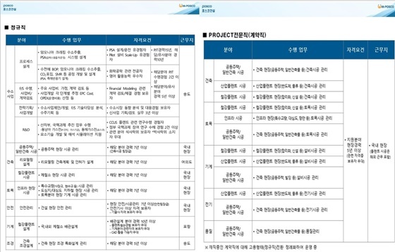 NSP통신- (포스코건설)