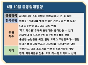 [NSP PHOTO][금융업계동향]국고 회수 휴면 우체국예금, 찾아갈 수 있다…5대 시중은행 예금금리 인상