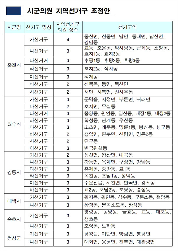 NSP통신-강원도 시군의원선거구획정 최종안. (강원도청)