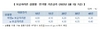 [NSP PHOTO]HF, 5월 보금자리론 0.45%p 인상…연 4% 돌파