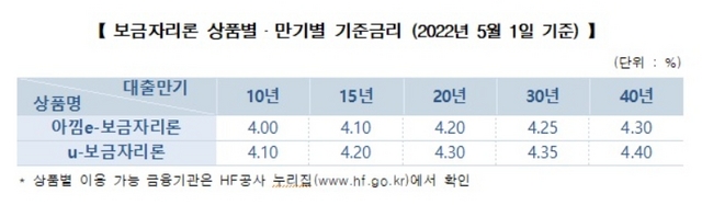 NSP통신- (주택금융공사)