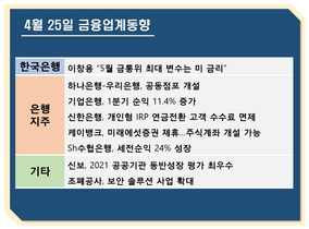 [NSP PHOTO][금융업계동향]이창용, 기준금리 추가인상 가능성 시사…은행 공동점포 확산