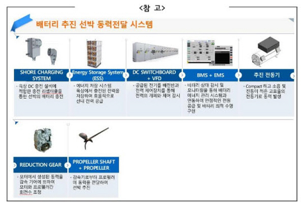 NSP통신-BPA전기추진항만안내선 동력공급시스템 (부산항만공사 제공)