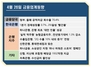 [NSP PHOTO][금융업계동향]농협금융, 실적 역주행…경제성장률 3% 달성 빨간불