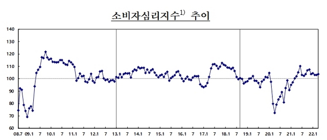 NSP통신- (한국은행)