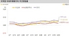 [NSP PHOTO]서울‧경기 아파트 매매가격 소폭 상승…대구‧대전은 하락세