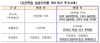 [NSP PHOTO]HF, 유한책임대출 문턱 낮춰…신혼부부 연소득 8500만원까지