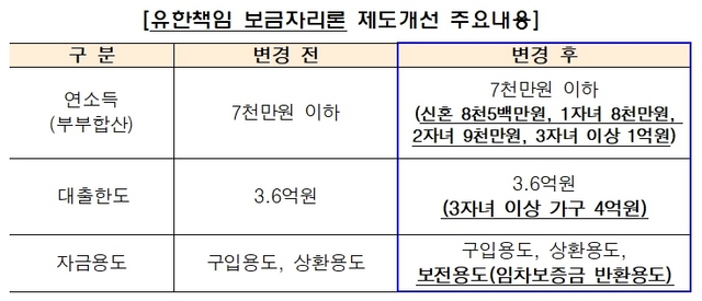 NSP통신- (주택금융공사)