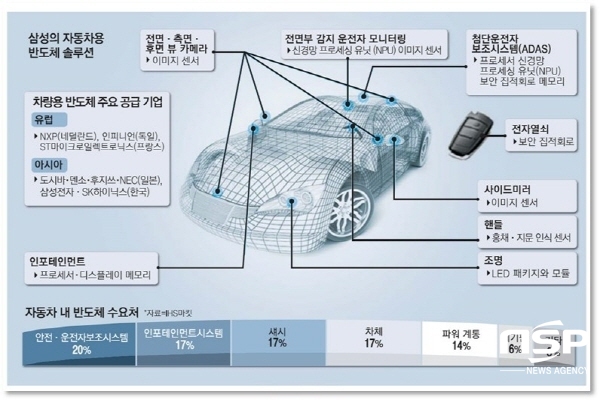 NSP통신-포항시는 2일 산업통상자원부가 선정하는 와이드밴드갭 소재기반 차량용 전력반도체 제조공정 기반구축 공모사업에 최종 선정됐다고 밝혔다. (포항시)