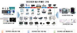 [NSP PHOTO]경북도, 인조흑연 테스트베드 구축 공모 최종 선정