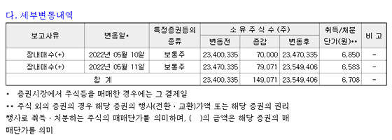 NSP통신-조이시티의 지분 공시 내역. (전자공시)