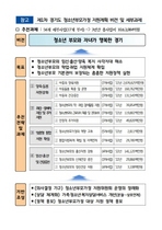 [NSP PHOTO]경기도, 청소년부모 생활안정·자립기반 조성…3년간 10조3천억 투입