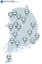 [NSP PHOTO]전국 주택종합 매매가격 상승세…대전‧대구 하락세