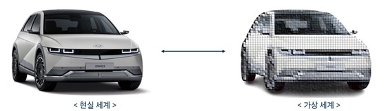 NSP통신-현대차그룹과 한국마이크로소프트가 이번 디지털 트윈 기술 활용 협업에 이용한 전기차 아이오닉 5와 디지털 세계에 구현된 쌍둥이 전기차 아이오닉 5 디지털 트윈의 가상 이미지. (현대차)