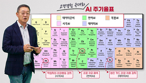 [NSP PHOTO]LG CNS, AI 메뉴판 격인 AI 주기율표 제작…고객 맞춤형 AI사업 본격화