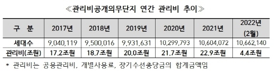 NSP통신- (한국부동산원)